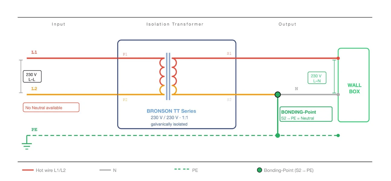 Shematics how to wire a isolation transformer into a phase phase system